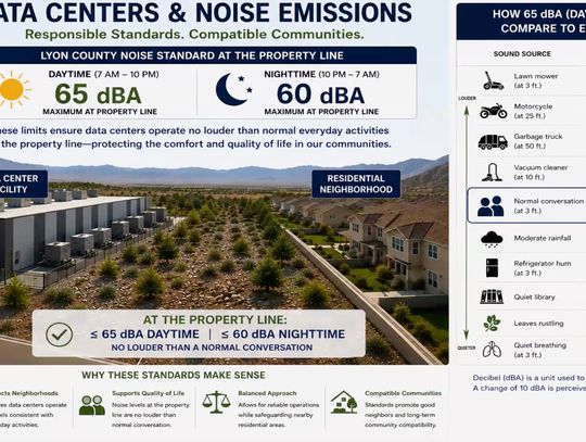 Lyon County commissioners workshop data center ordinance