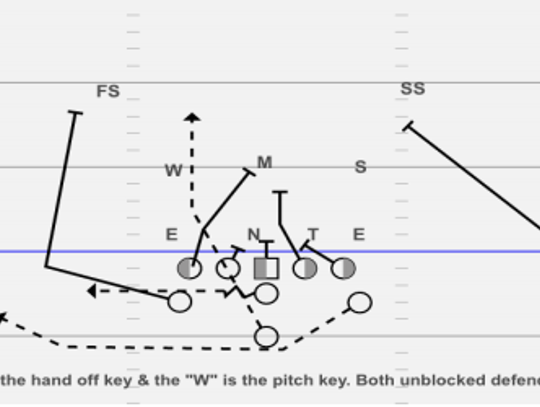 The inside veer: