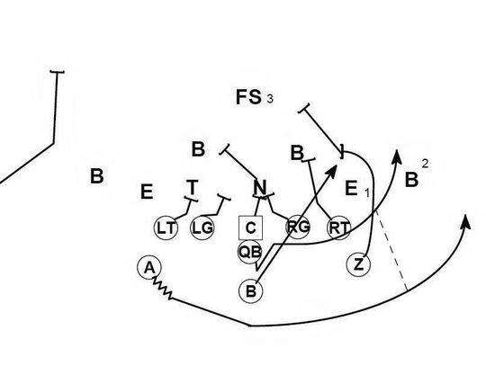 The Inside Veer - A brain in basketball mode