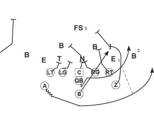 Football play diagram accompanying the Inside Veer column.