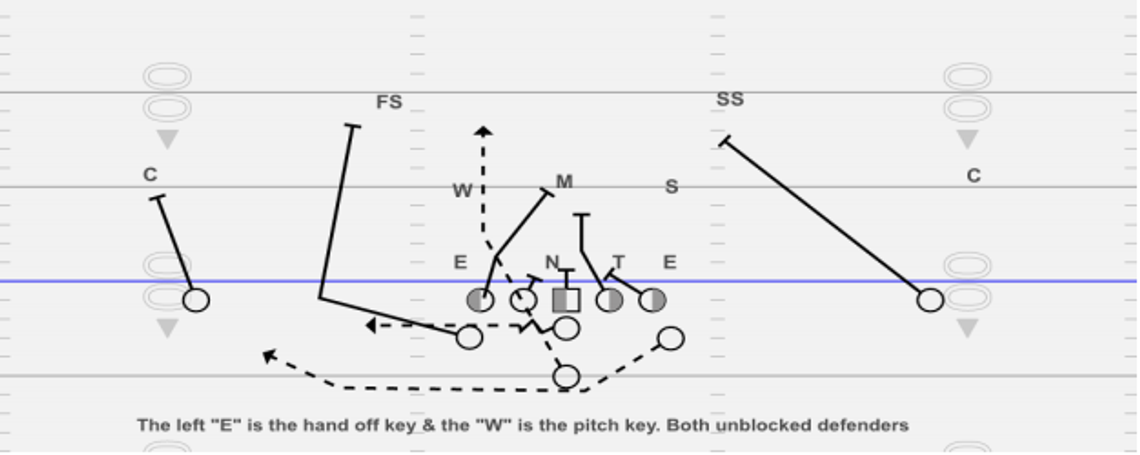 The inside veer: