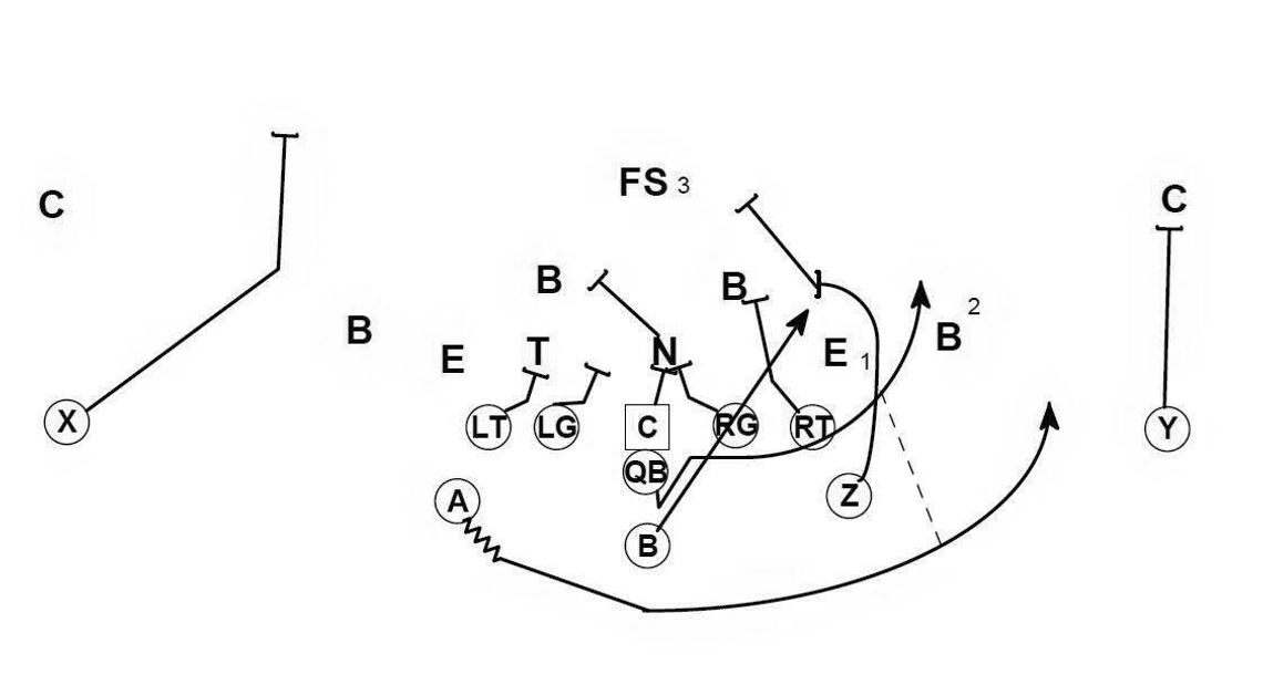 The Inside Veer - A brain in basketball mode The Inside Veer - A brain in basketball mode