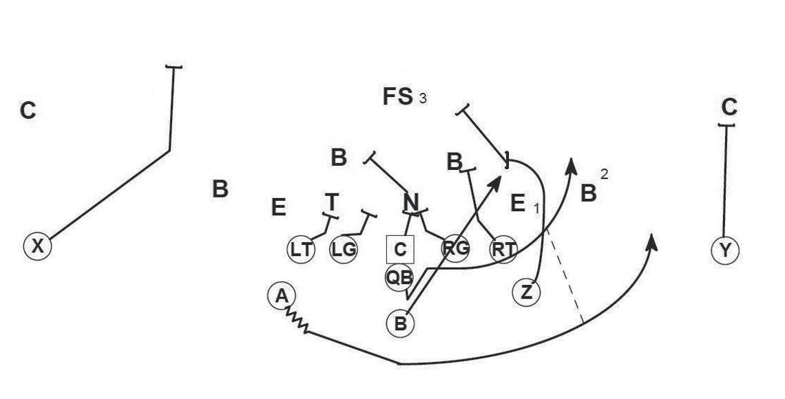 Truth That Can’t Be Measured Football play diagram accompanying the Inside Veer column.