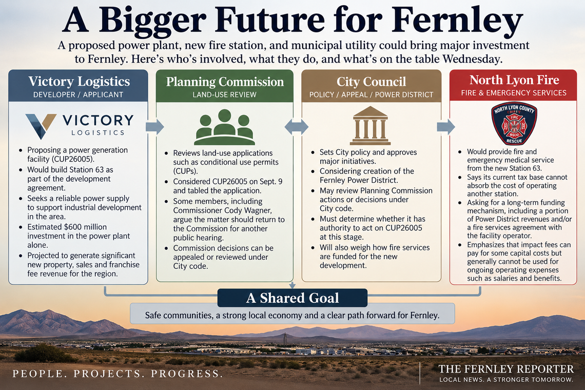 What is at Stake for Fernley at City Council What is at Stake for Fernley at City Council